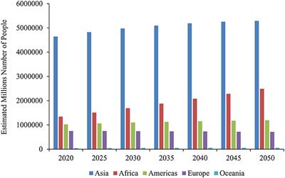 Incorporation of local novel feed resources in livestock feed for sustainable food security and circular economy in Africa